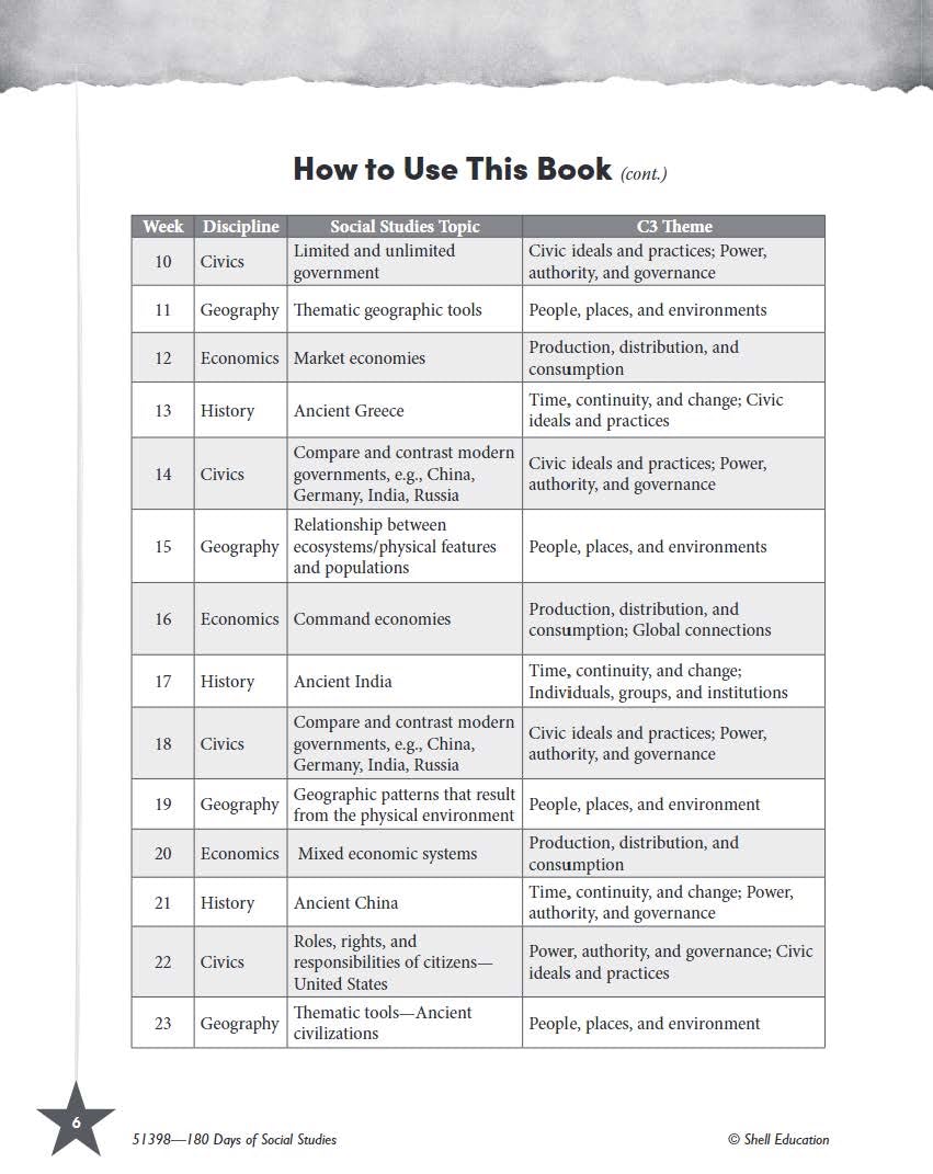 180 Days™: Social Studies, Civics for 6th Grade Practice Workbook for Classroom and Home, Cool and Fun Practice Created by Teachers (180 Days of Practice) - Image 5