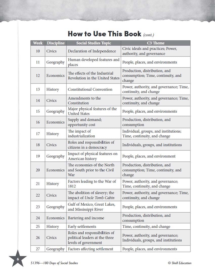 180 Days: Social Studies, Civics for 4th Grade Practice Workbook for Classroom and Home, Cool and Fun Practice Created by Teachers (180 Days of Practice) - Image 5